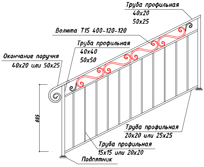 Волюта Т15 400-120-120 в лестничных ограждениях